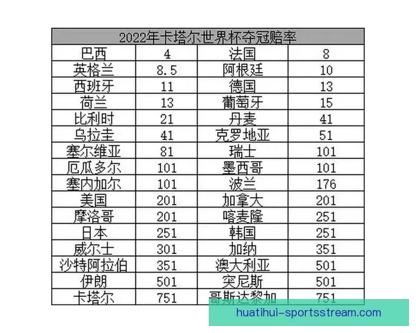 世界杯竞猜比赛盘口分析 揭秘最具潜力球队与赔率走势解析